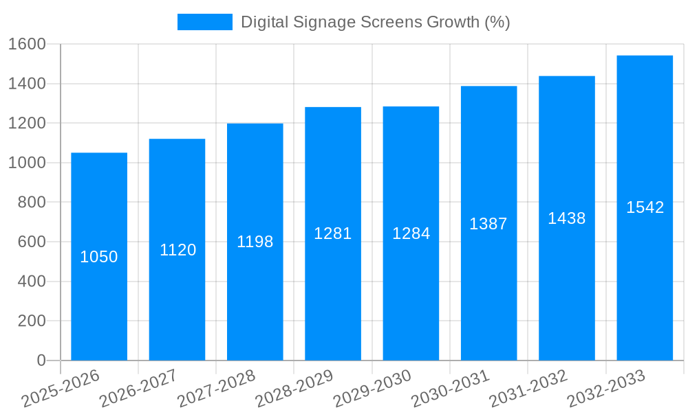 Digital Signage Screens Growth