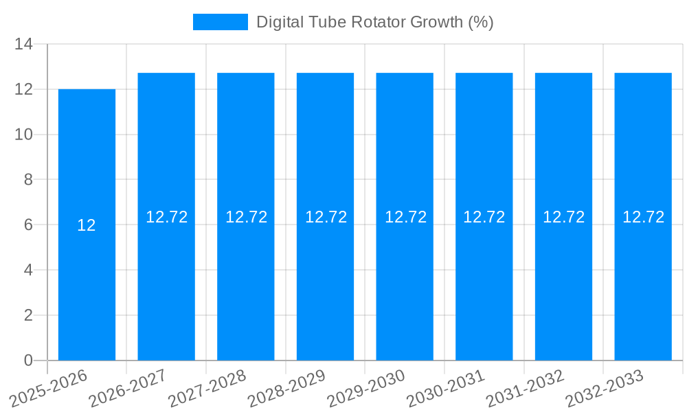 Digital Tube Rotator Growth