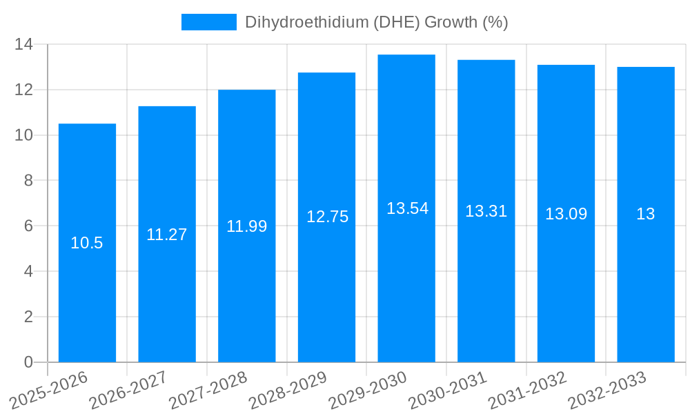 Dihydroethidium (DHE) Growth