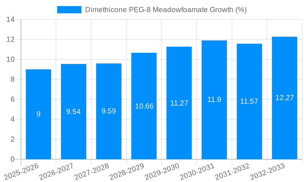 Dimethicone PEG-8 Meadowfoamate Growth