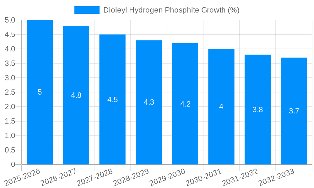 Dioleyl Hydrogen Phosphite Growth