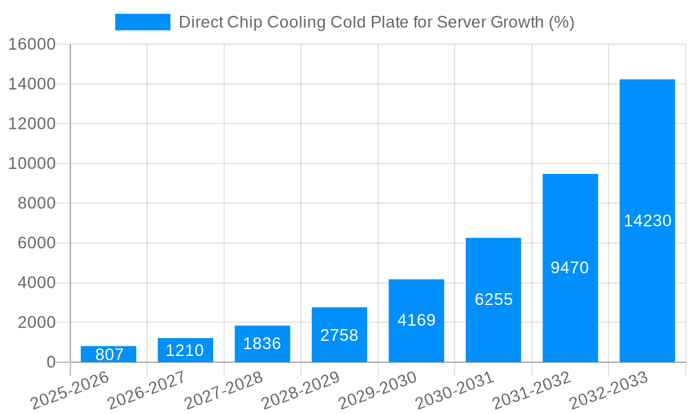 Direct Chip Cooling Cold Plate for Server Growth