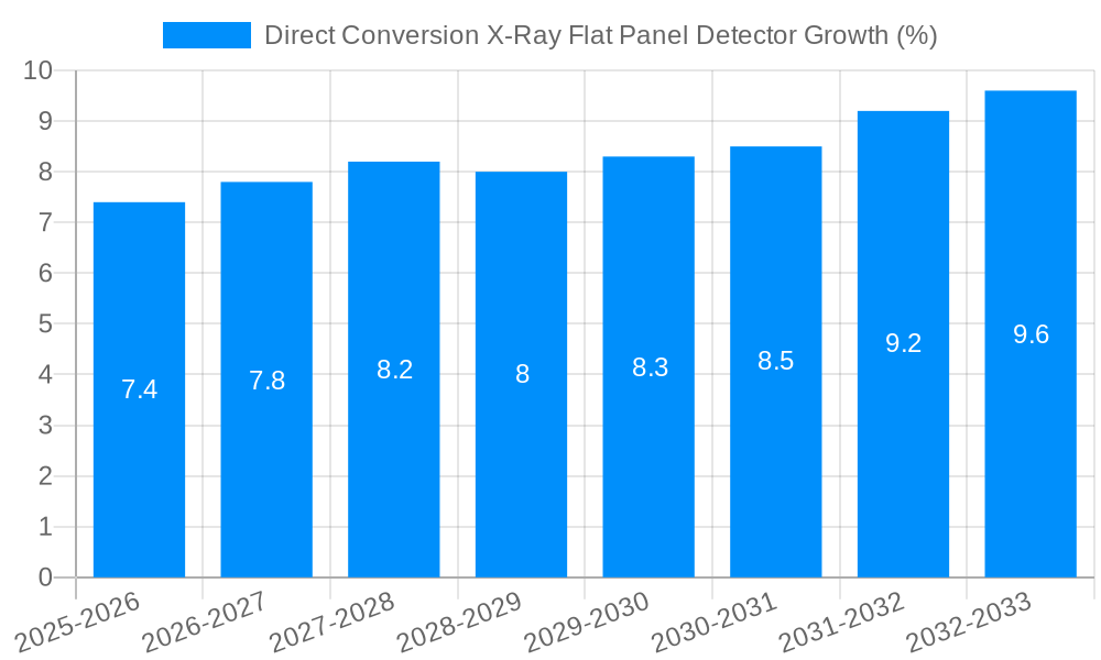 Direct Conversion X-Ray Flat Panel Detector Growth