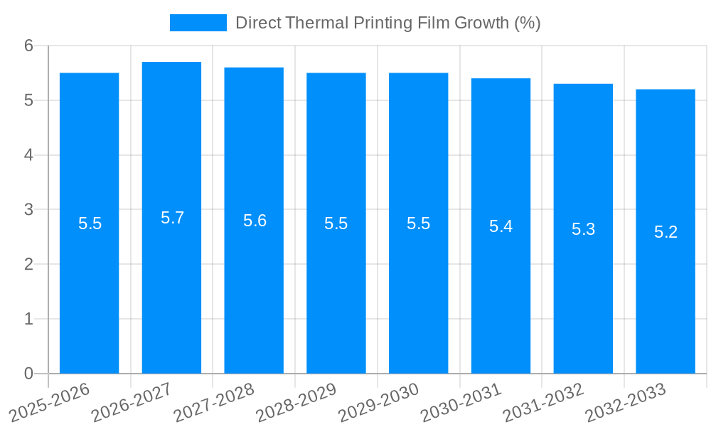 Direct Thermal Printing Film Growth