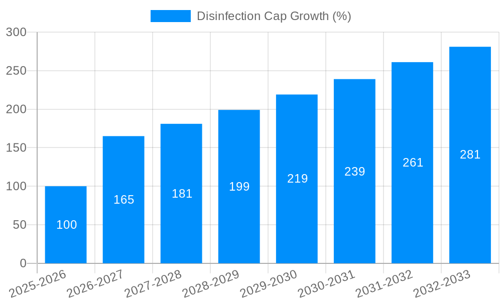 Disinfection Cap Growth
