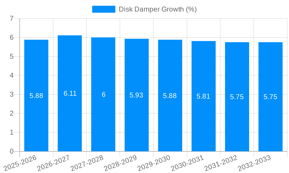 Disk Damper Growth