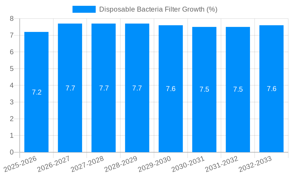 Disposable Bacteria Filter Growth