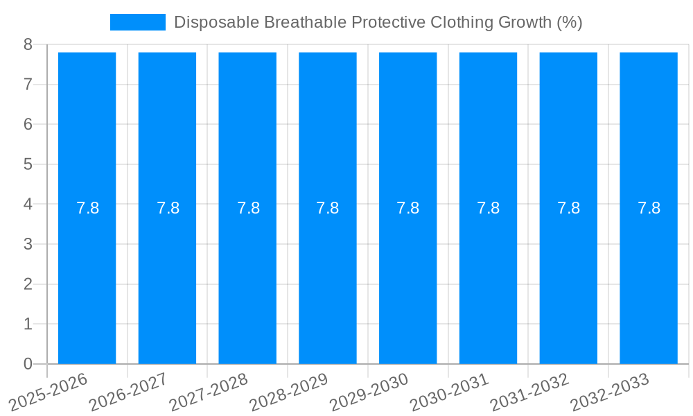 Disposable Breathable Protective Clothing Growth