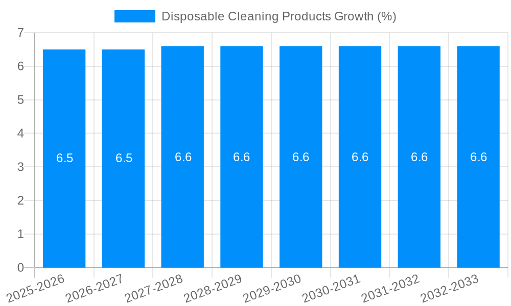 Disposable Cleaning Products Growth