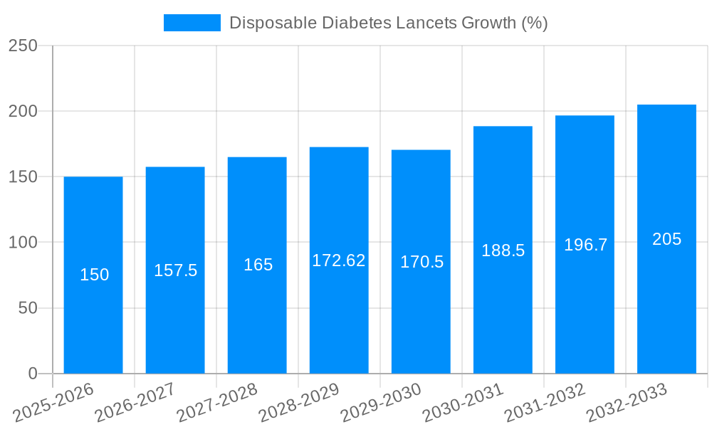 Disposable Diabetes Lancets Growth