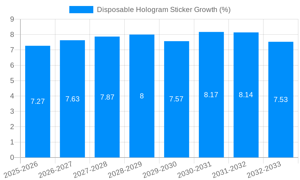 Disposable Hologram Sticker Growth