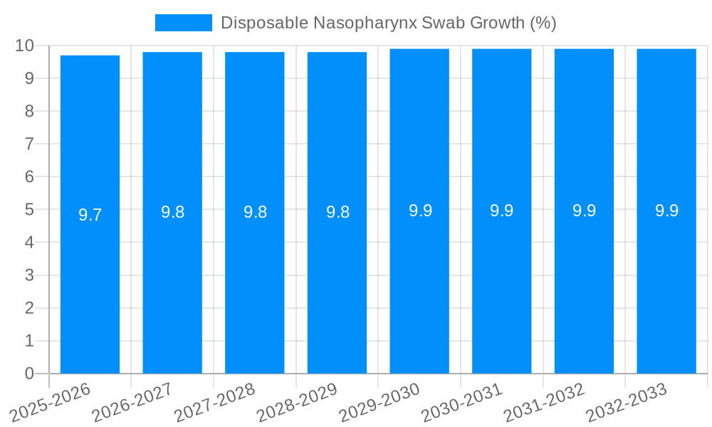 Disposable Nasopharynx Swab Growth