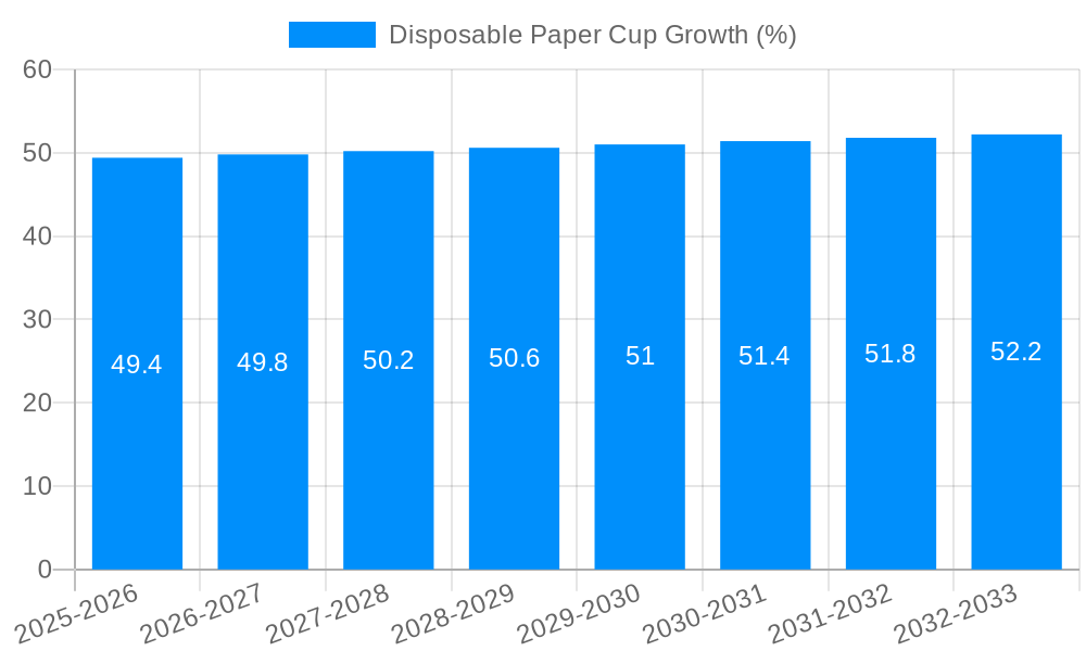 Disposable Paper Cup Growth