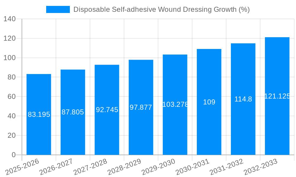Disposable Self-adhesive Wound Dressing Growth