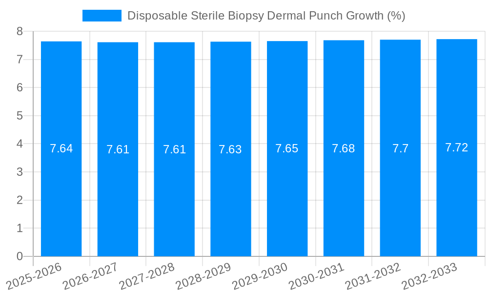 Disposable Sterile Biopsy Dermal Punch Growth