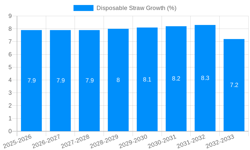 Disposable Straw Growth