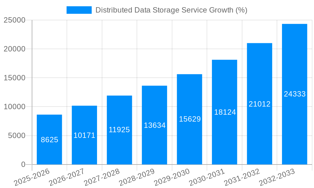 Distributed Data Storage Service Growth