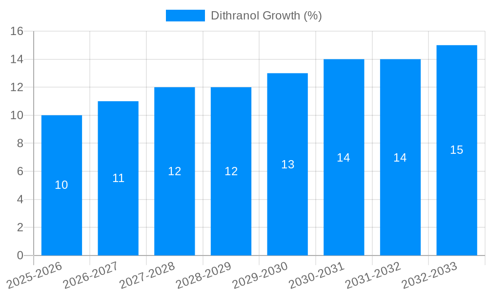 Dithranol Growth