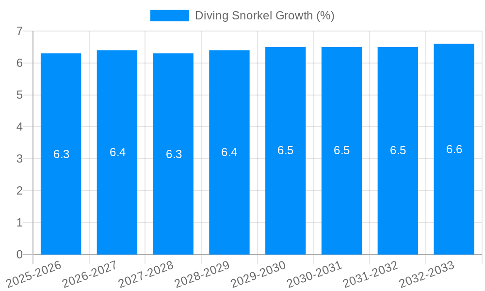 Diving Snorkel Growth
