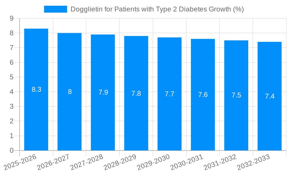 Dogglietin for Patients with Type 2 Diabetes Growth
