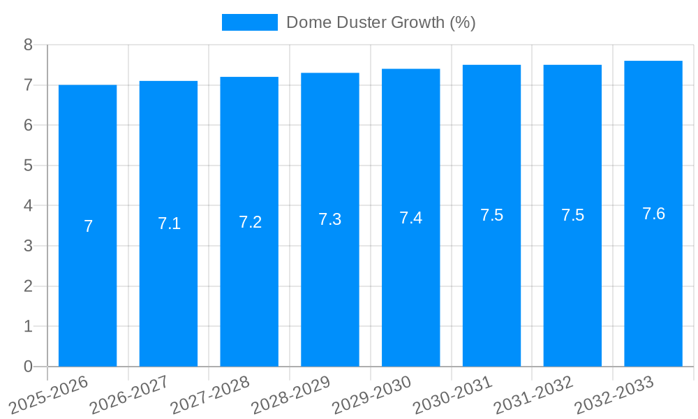 Dome Duster Growth