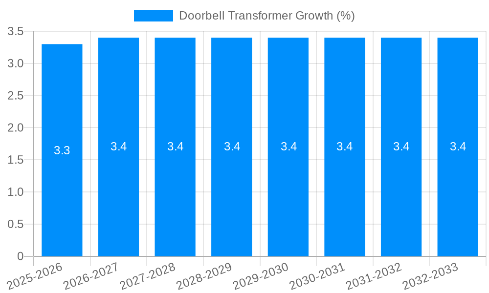 Doorbell Transformer Growth