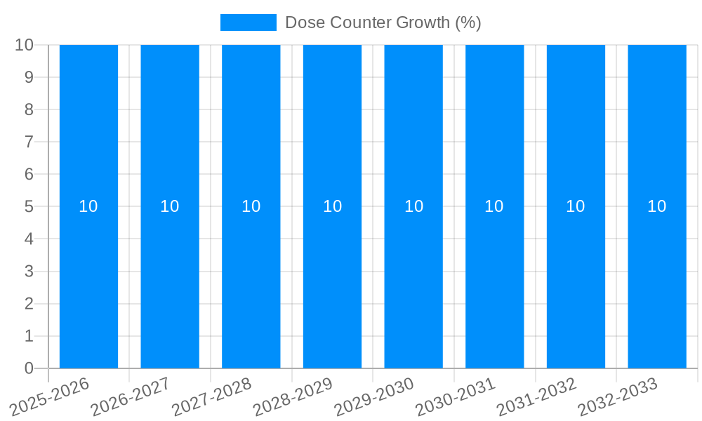 Dose Counter Growth