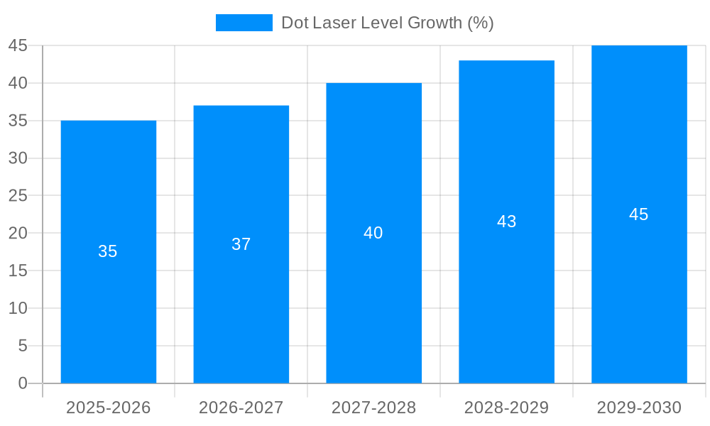 Dot Laser Level Growth