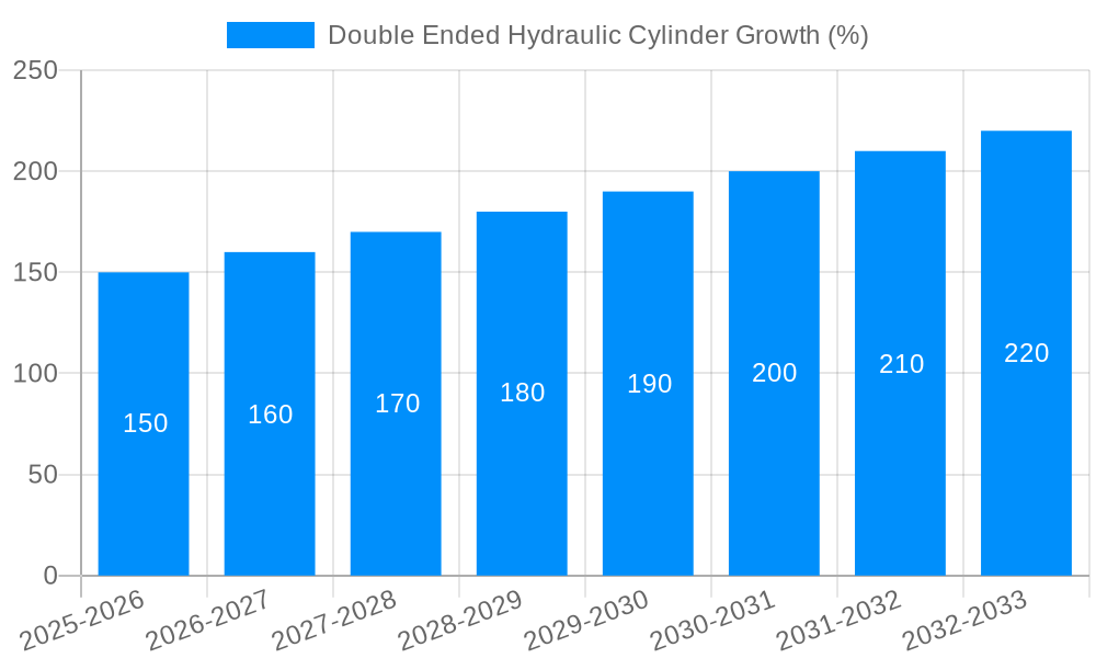 Double Ended Hydraulic Cylinder Growth