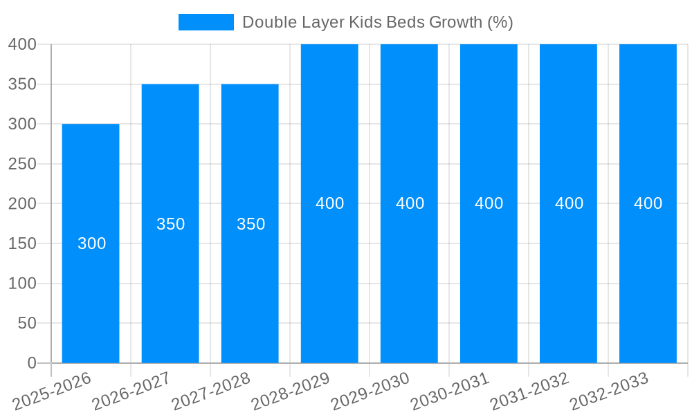 Double Layer Kids Beds Growth