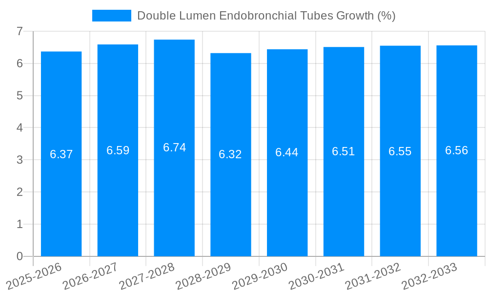 Double Lumen Endobronchial Tubes Growth
