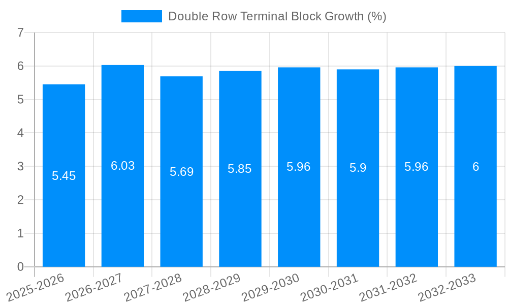 Double Row Terminal Block Growth