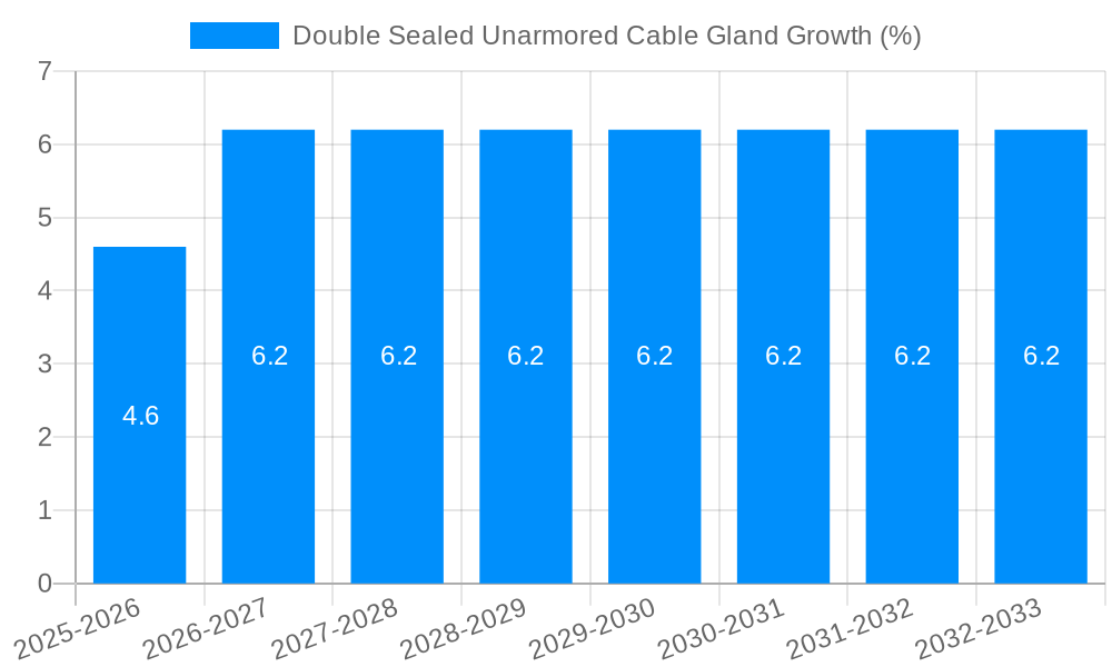 Double Sealed Unarmored Cable Gland Growth