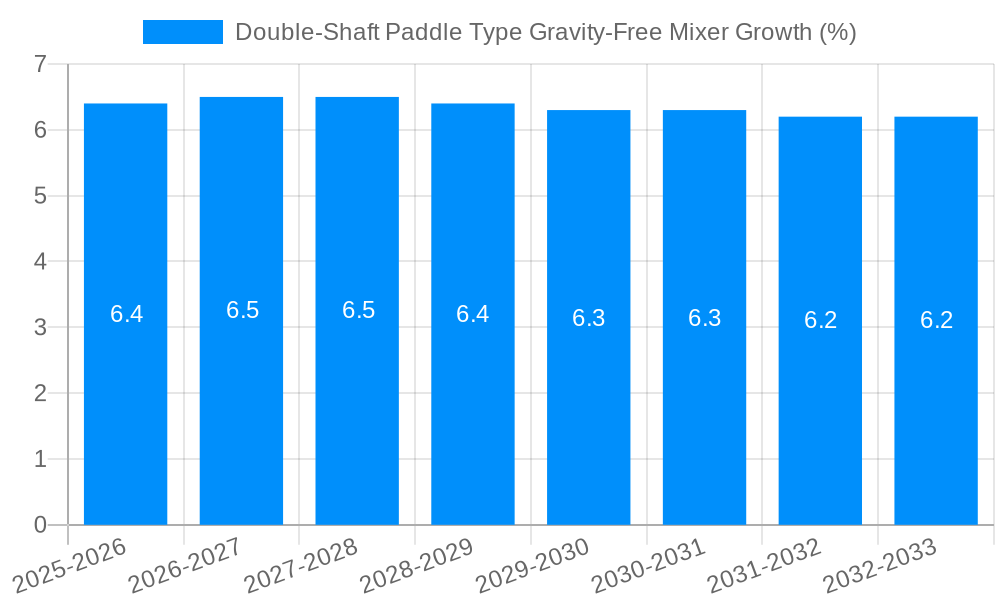 Double-Shaft Paddle Type Gravity-Free Mixer Growth