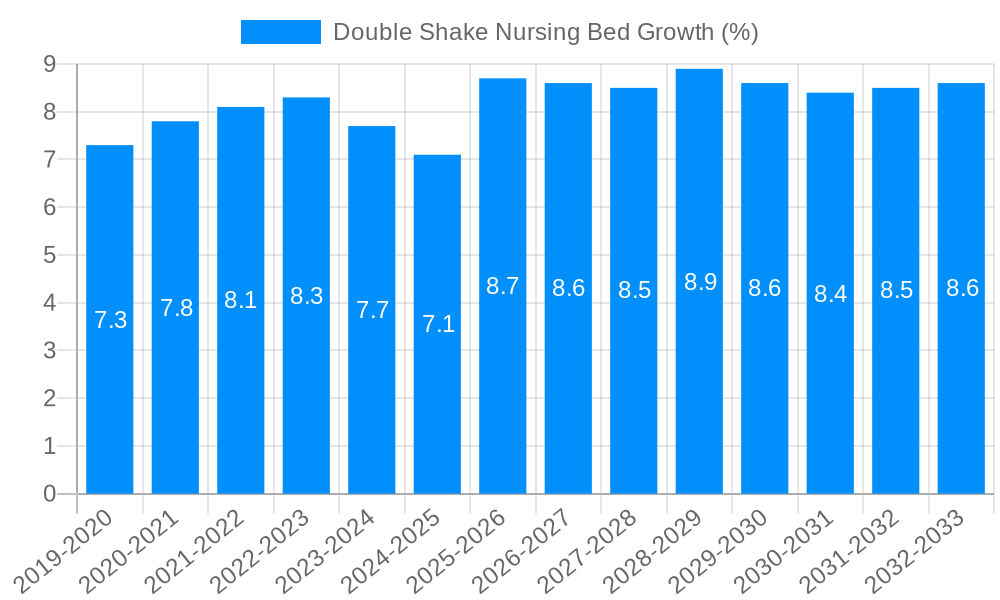 Double Shake Nursing Bed Growth