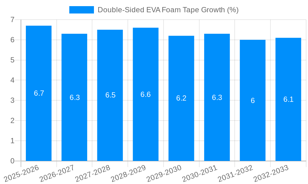 Double-Sided EVA Foam Tape Growth