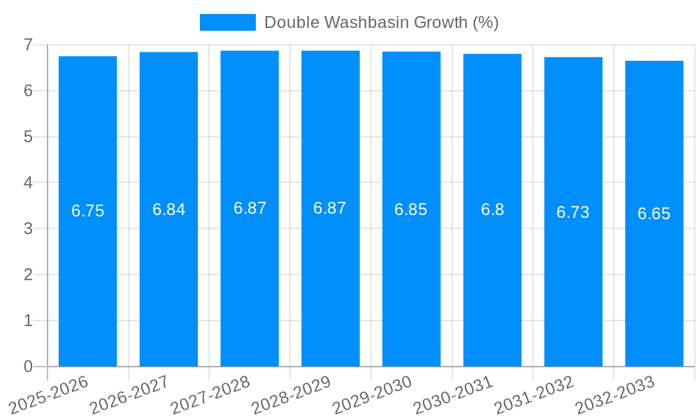 Double Washbasin Growth