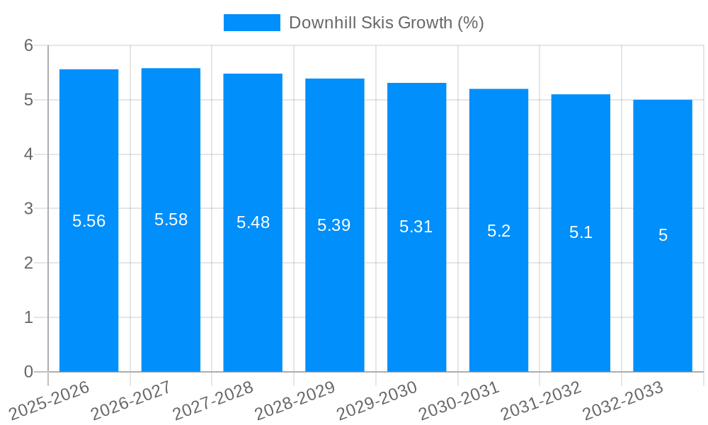 Downhill Skis Growth