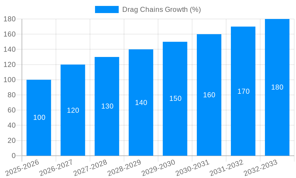 Drag Chains Growth