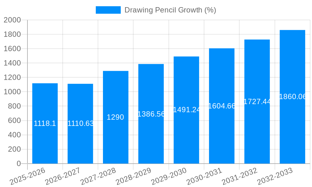 Drawing Pencil Growth