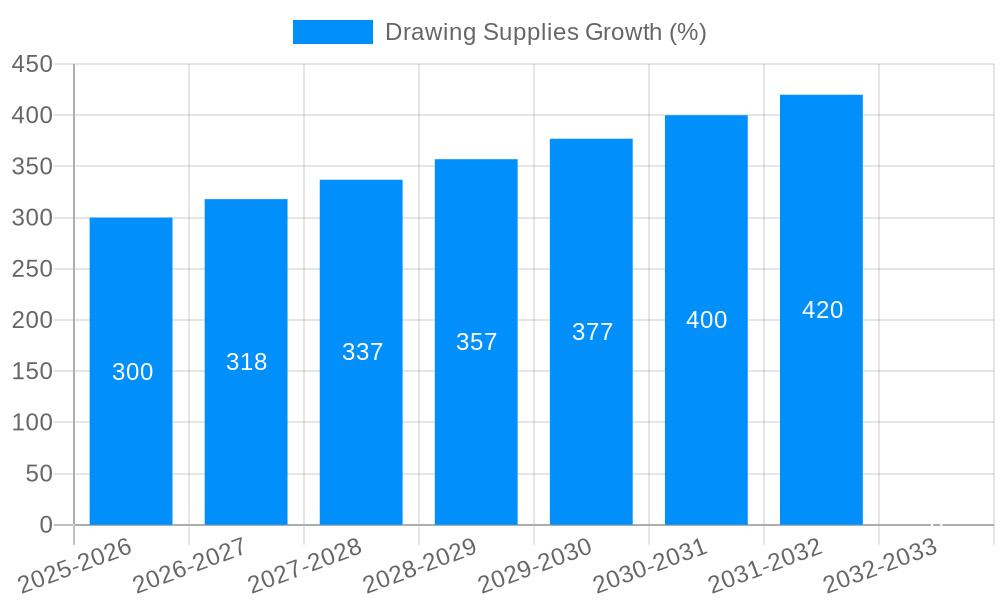 Drawing Supplies Growth