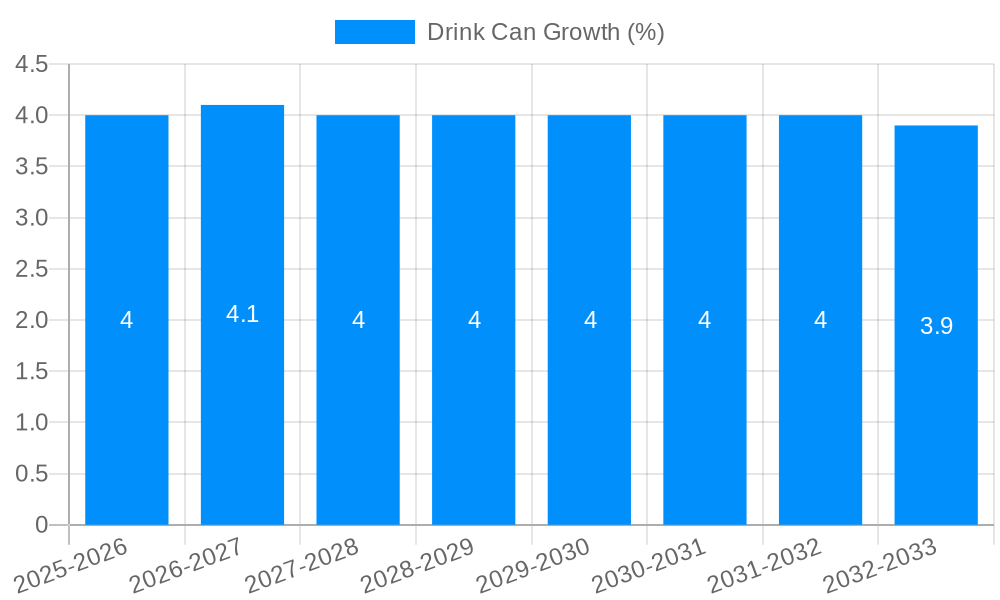 Drink Can Growth