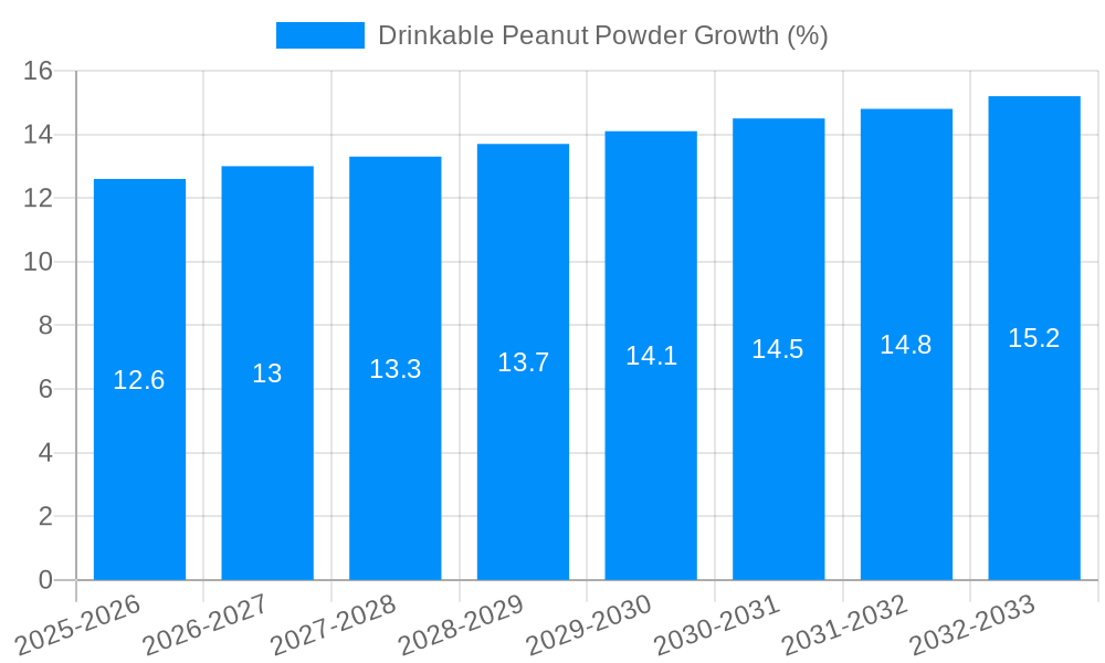 Drinkable Peanut Powder Growth