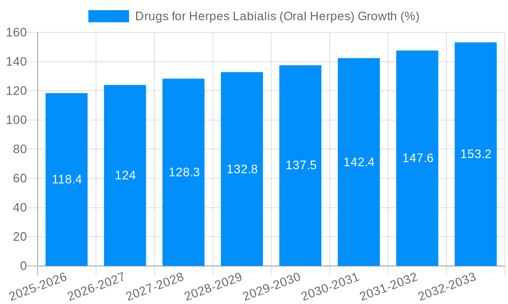 Drugs for Herpes Labialis (Oral Herpes) Growth