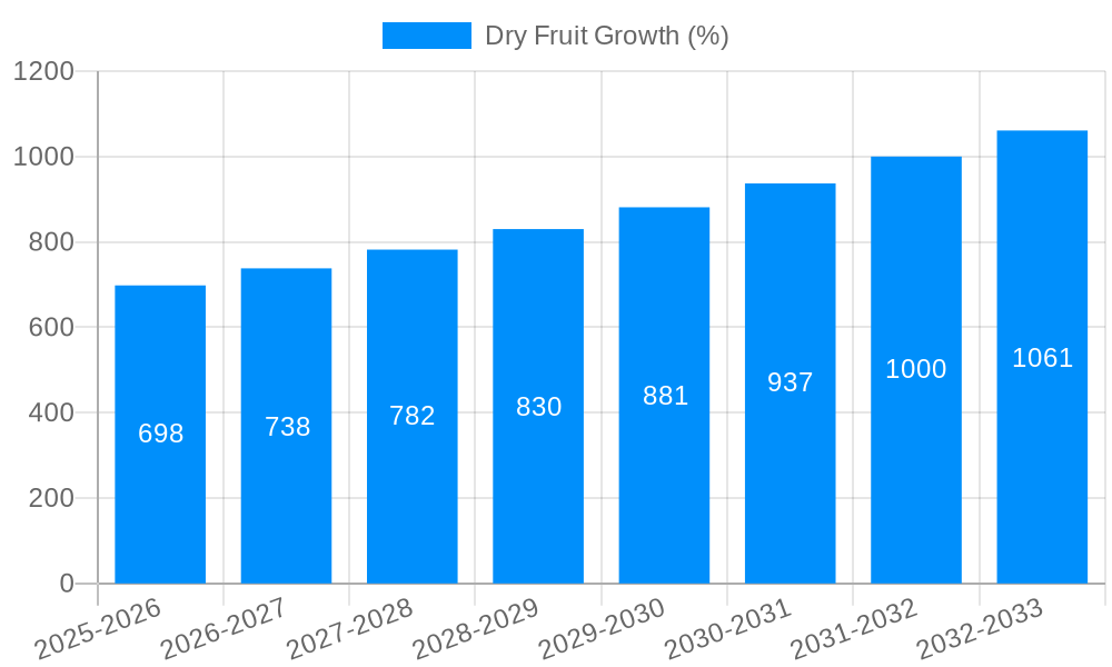 Dry Fruit Growth