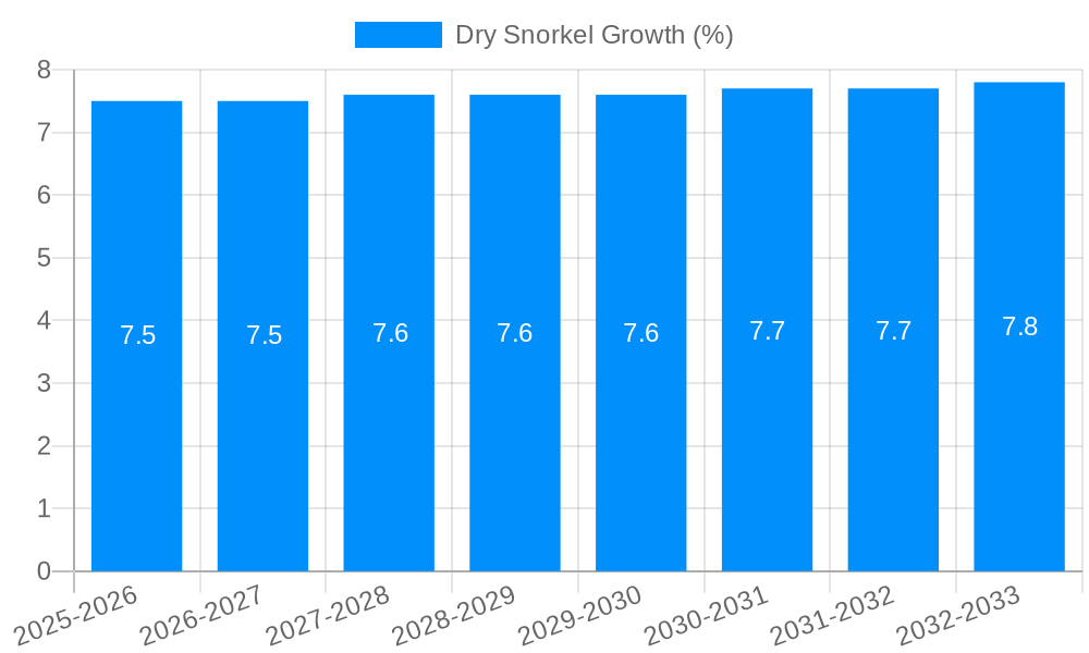 Dry Snorkel Growth