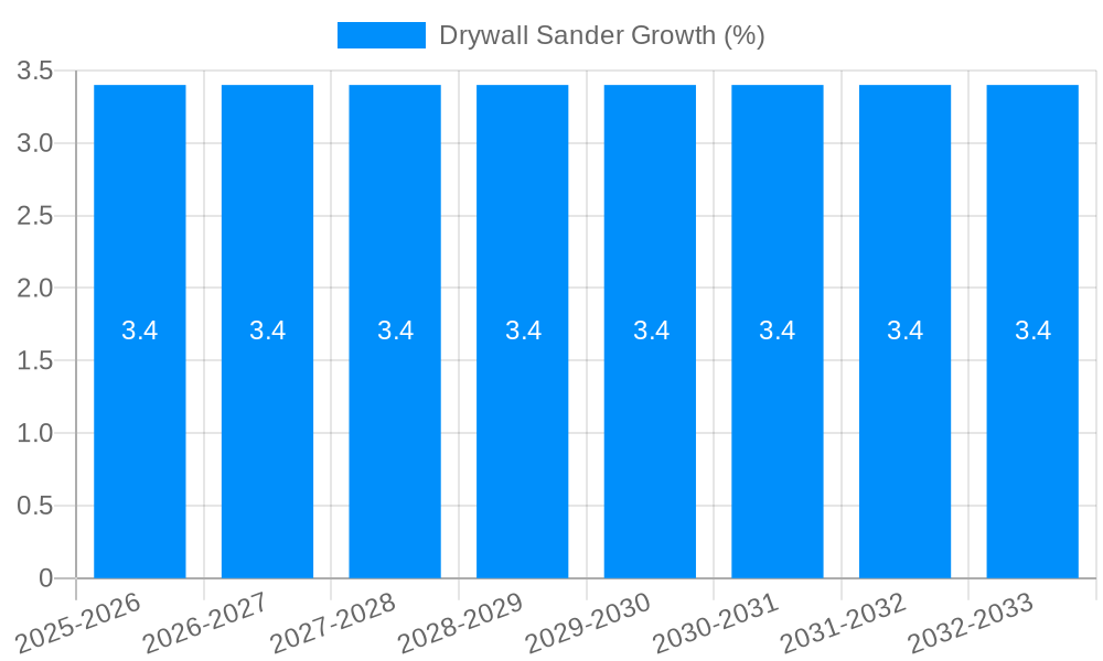 Drywall Sander Growth