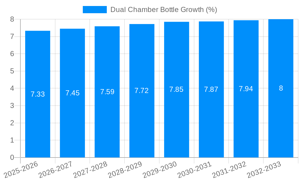 Dual Chamber Bottle Growth