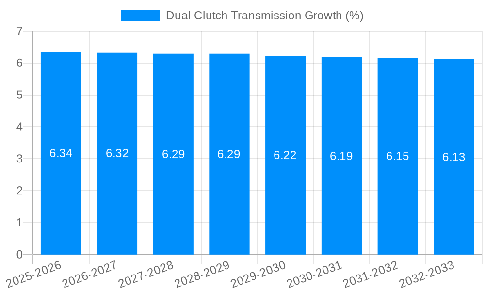 Dual Clutch Transmission Growth