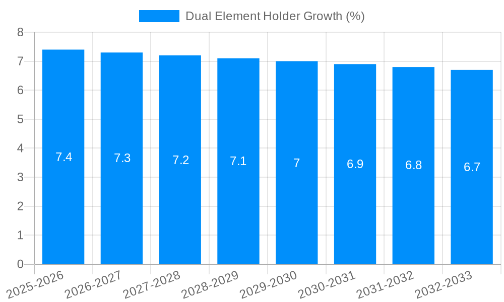Dual Element Holder Growth